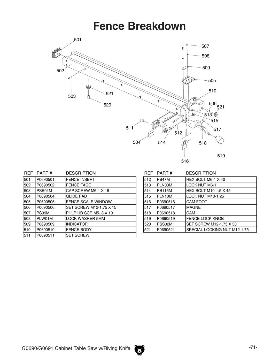 Grizzly G0691 manual Fence Breakdown 