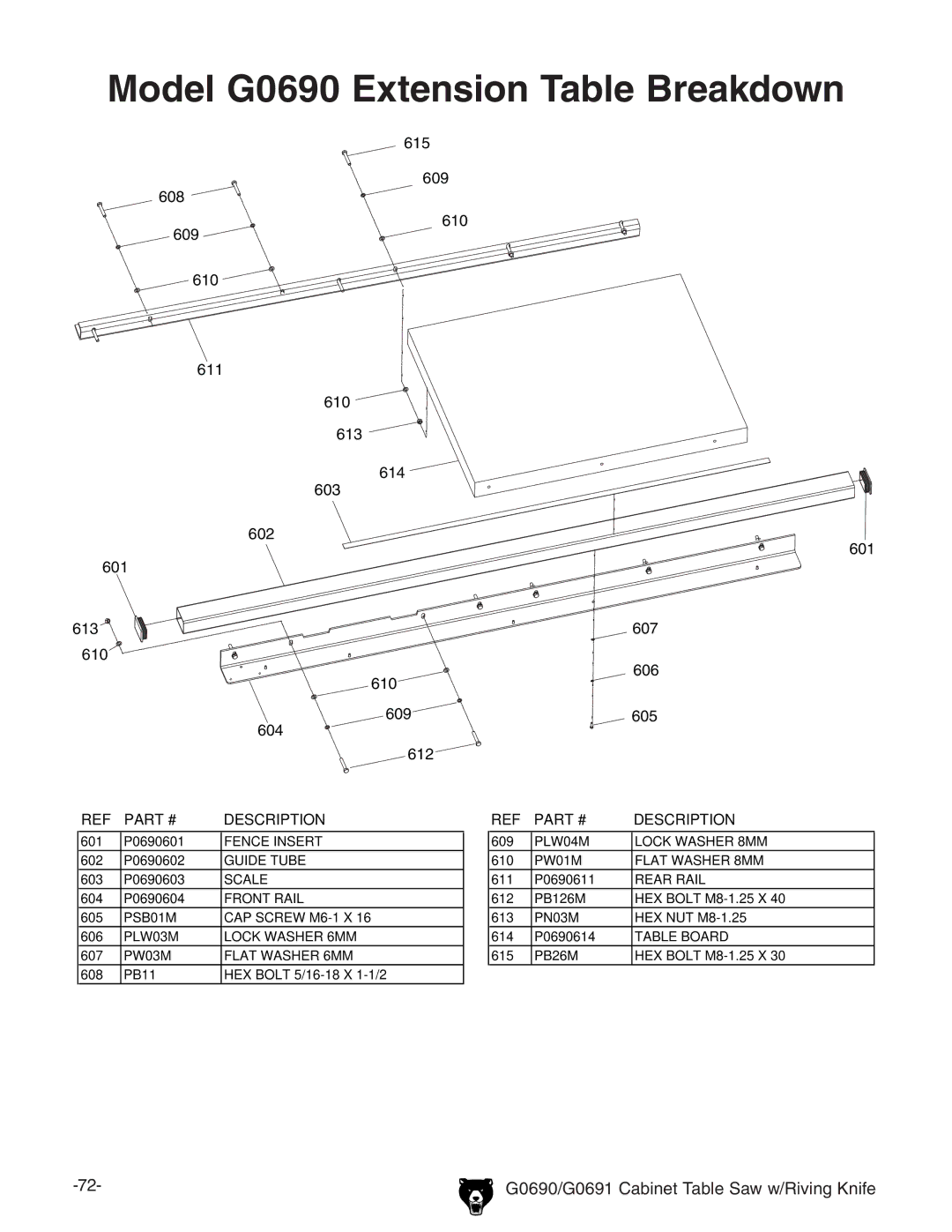 Grizzly G0691 manual Model G0690 Extension Table Breakdown 