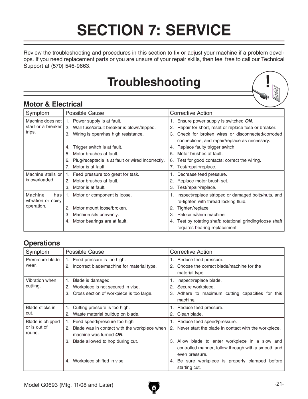 Grizzly G0693 owner manual Service, Troubleshooting, Hnbeidb EdhhWaZ8VjhZ 8dggZXikZ6Xidc 