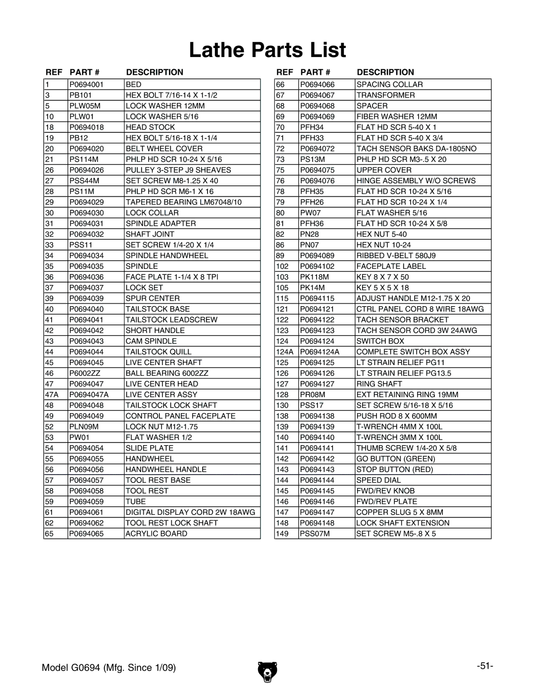 Grizzly G0694 owner manual Lathe Parts List, Description 