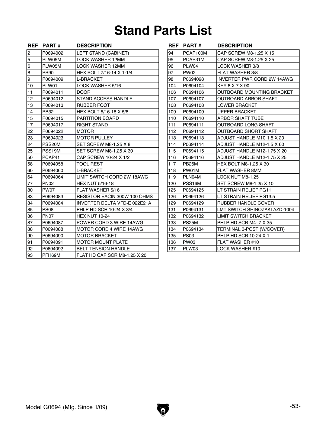 Grizzly G0694 owner manual Stand Parts List 