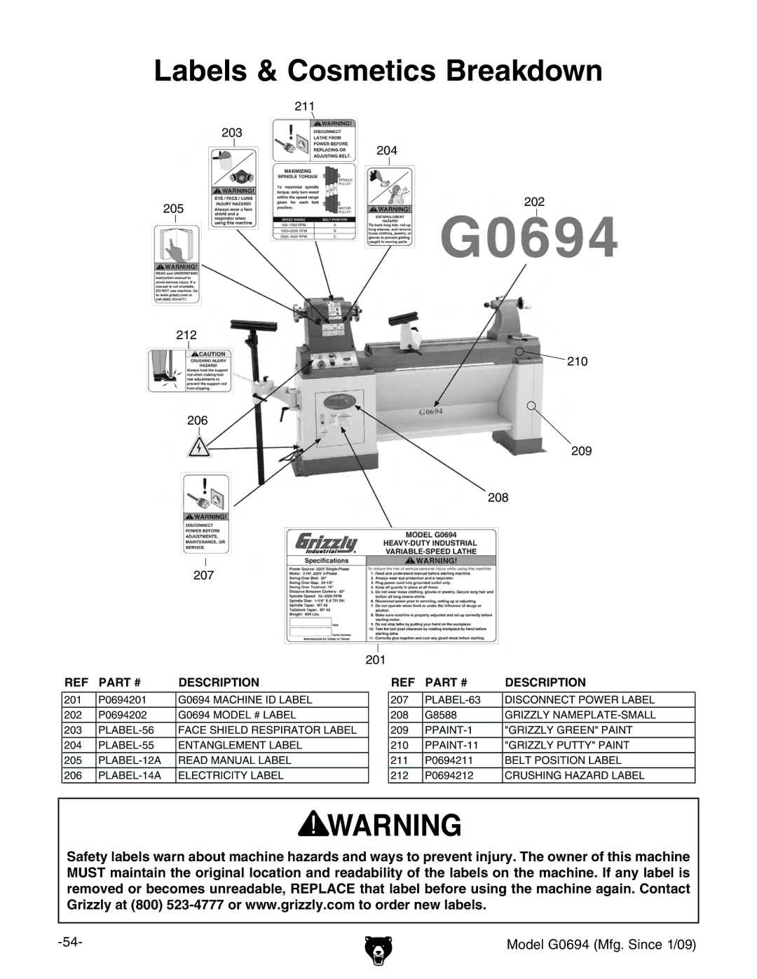 Grizzly G0694 owner manual Labels & Cosmetics Breakdown 