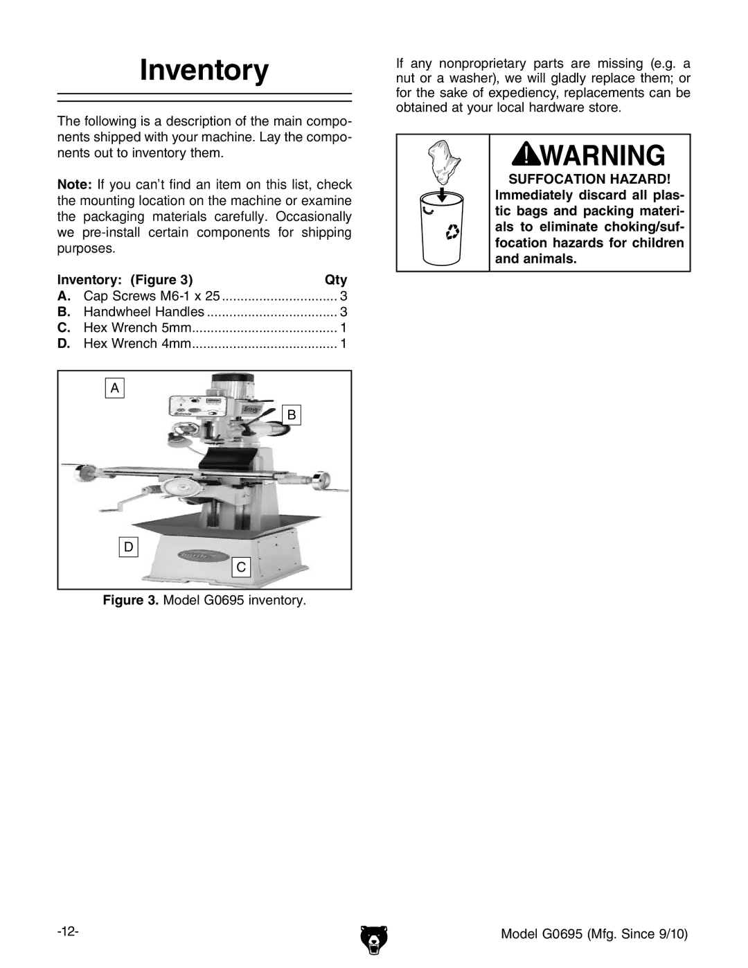 Grizzly G0695 owner manual Inventory Figure Qty 