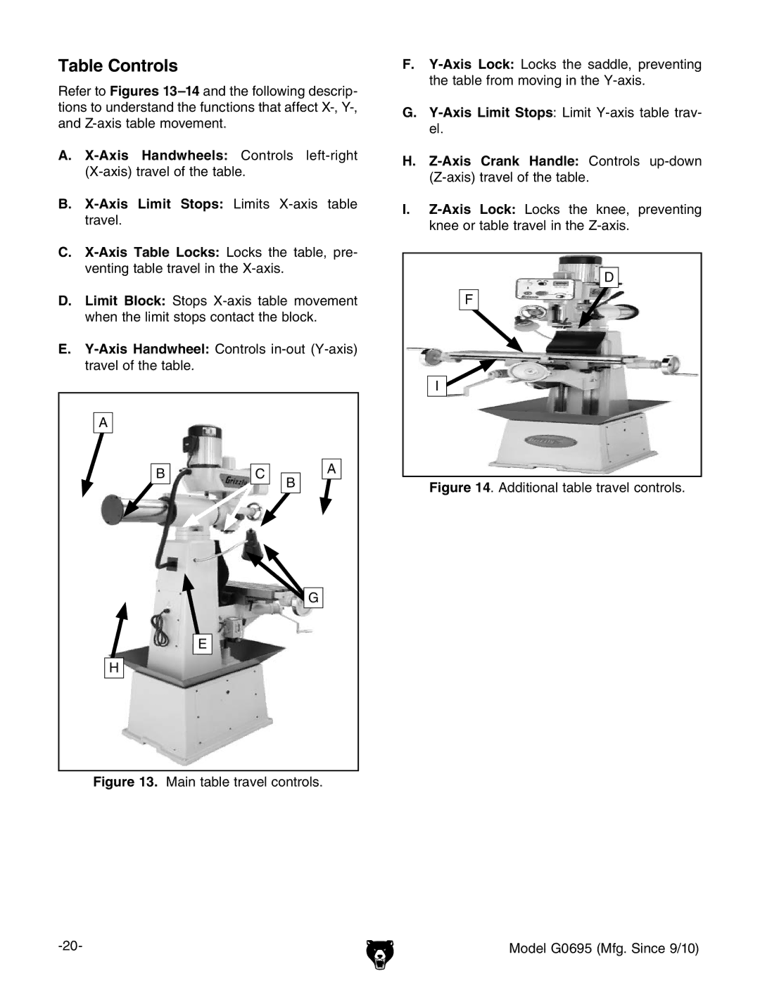 Grizzly owner manual Table Controls, Additional table travel controls Model G0695 Mfg. Since 9/10 