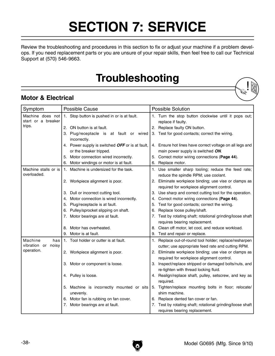 Grizzly G0695 owner manual Service, Troubleshooting, Motor & Electrical 