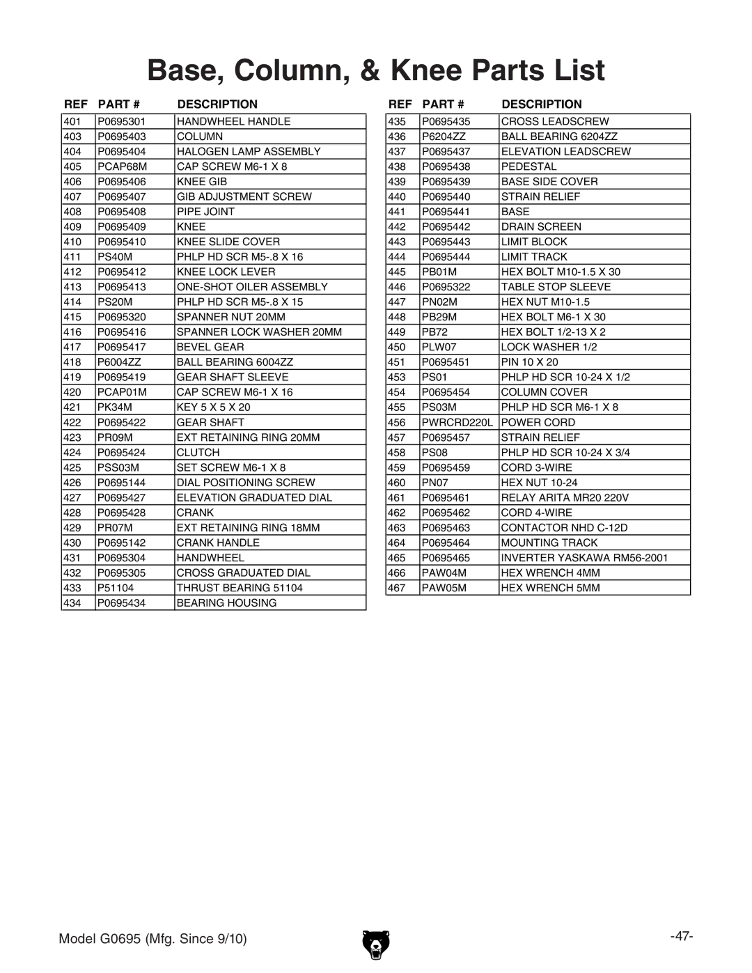 Grizzly G0695 owner manual Base, Column, & Knee Parts List, Description 