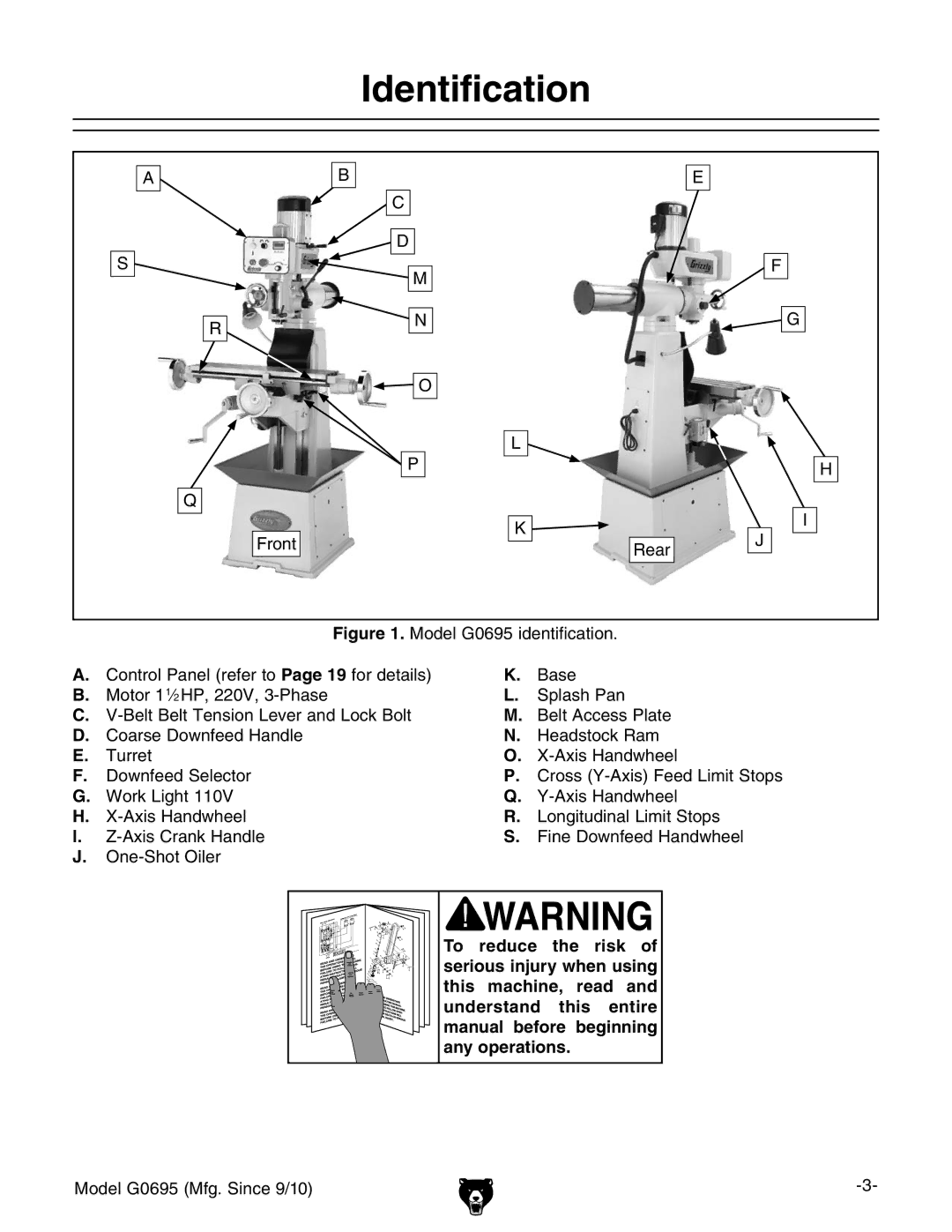 Grizzly G0695 owner manual Identification 