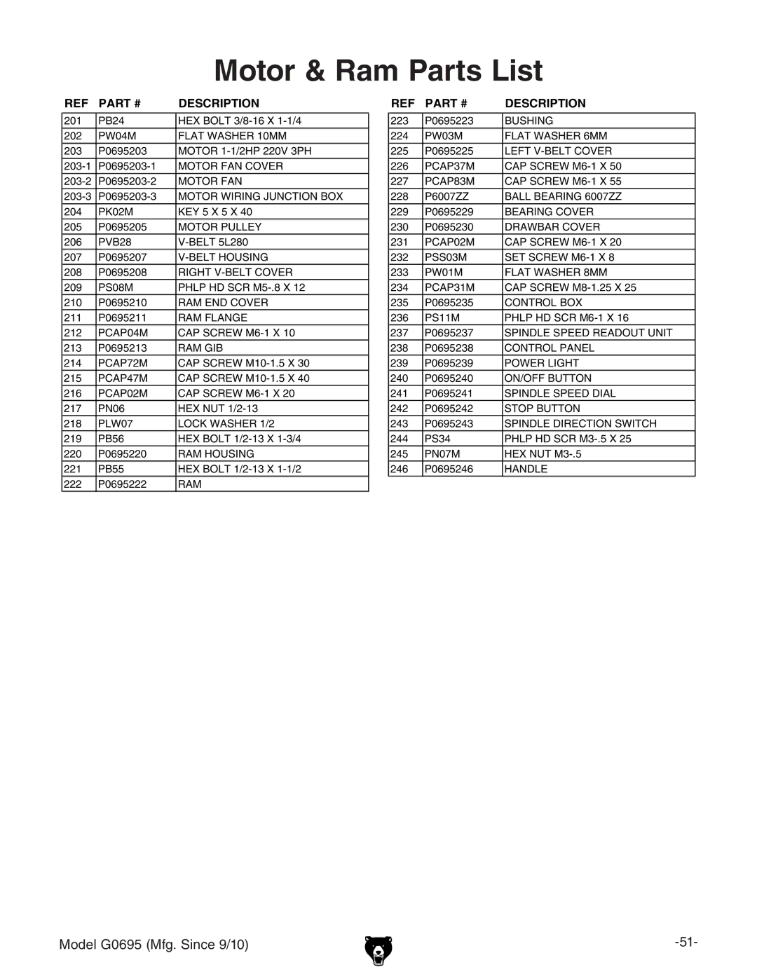 Grizzly G0695 owner manual Motor & Ram Parts List 