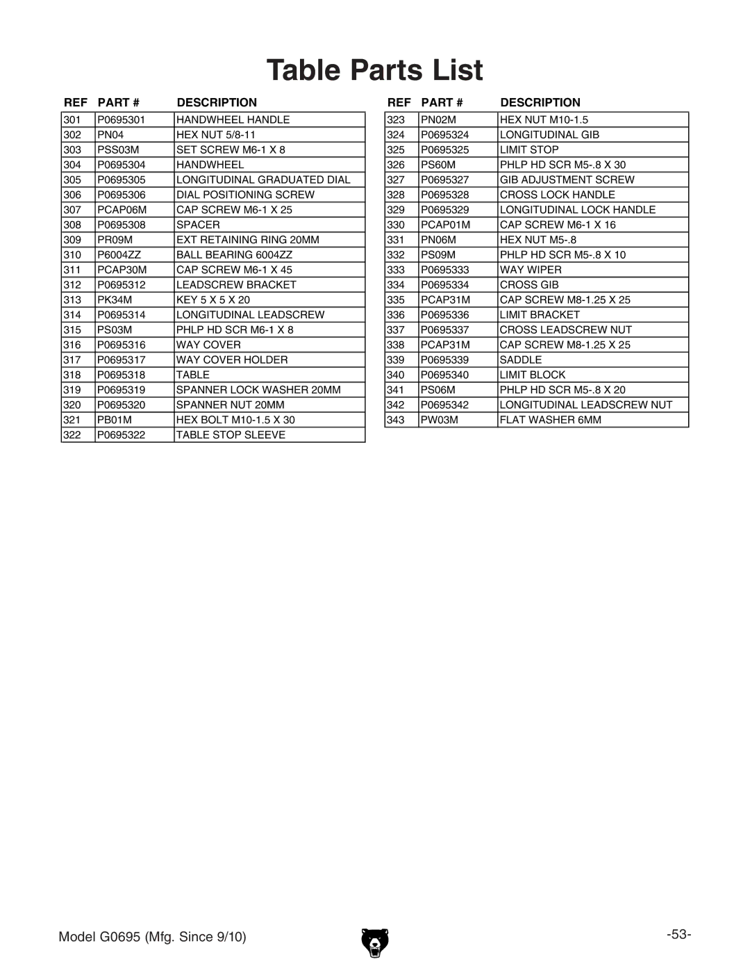 Grizzly G0695 owner manual Table Parts List 