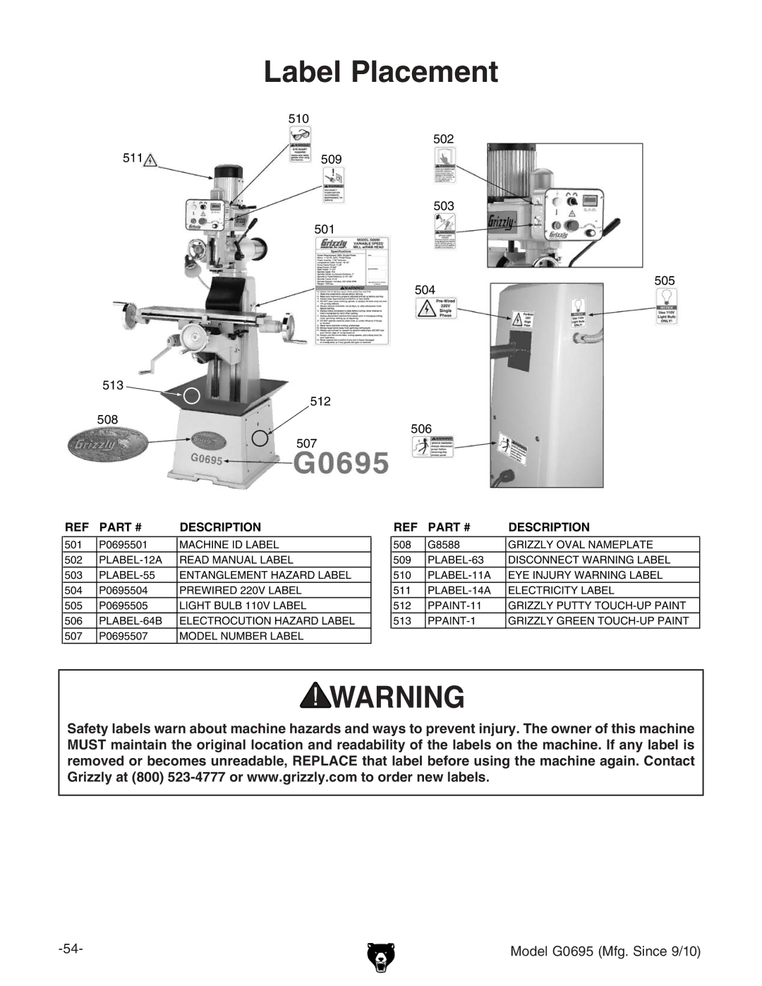 Grizzly G0695 owner manual Label Placement 