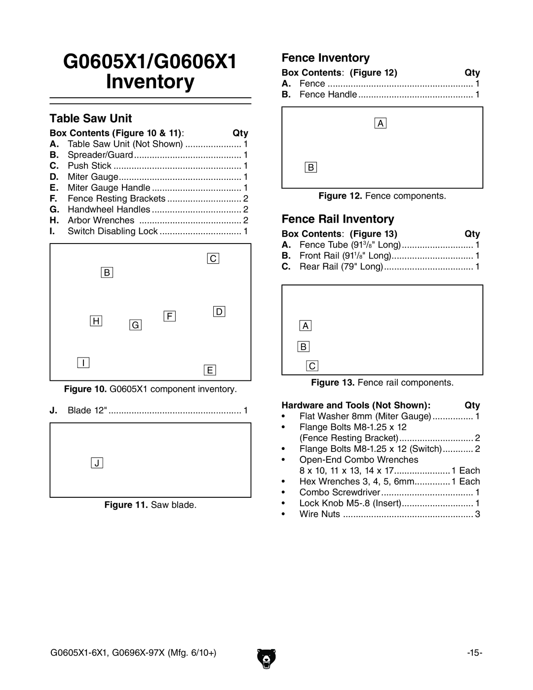 Grizzly G0697X, G0696X owner manual G0605X1/G0606X1 Inventory, Table Saw Unit, Fence Inventory, Fence Rail Inventory 