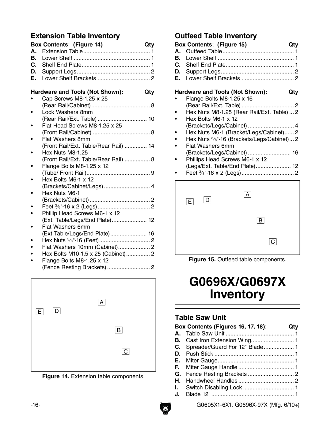 Grizzly G0606X1, G0605X1 owner manual G0696X/G0697X Inventory, Extension Table Inventory, Outfeed Table Inventory 