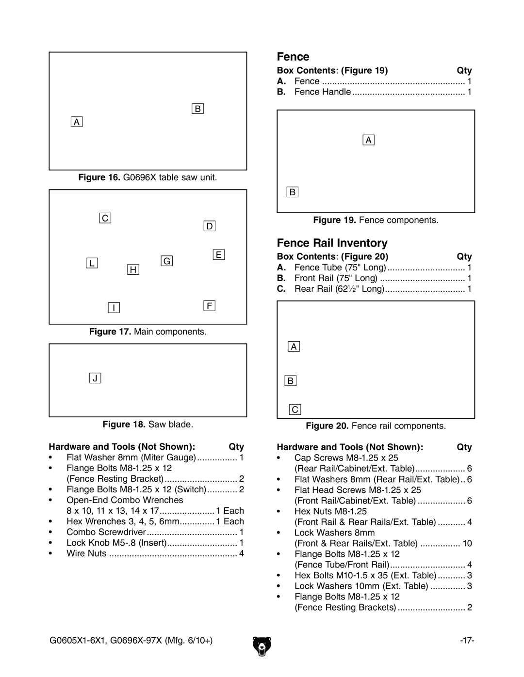 Grizzly G0605X1, G0696X, G0697X, G0606X1 owner manual Fence, Box Contents/ Figure Qty 