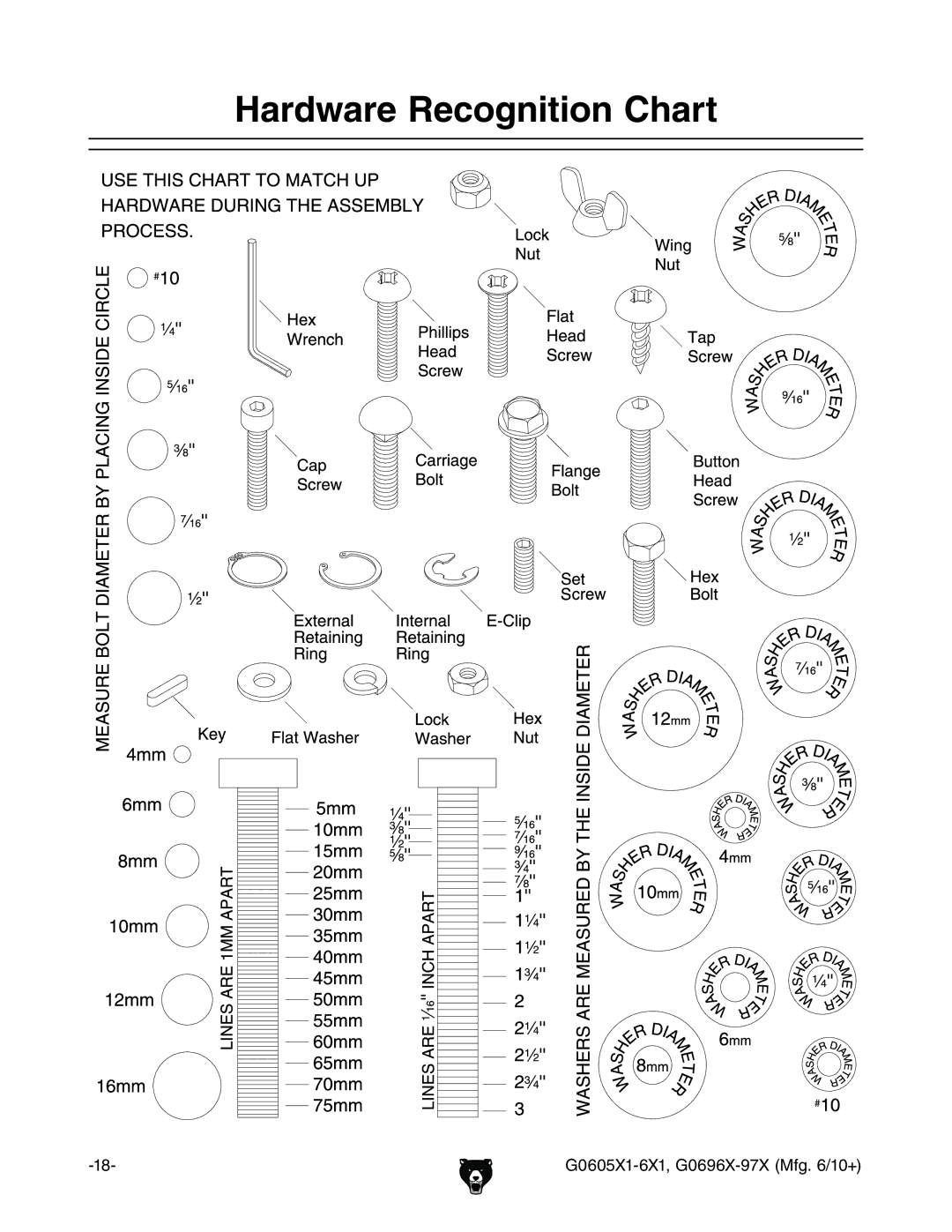 Grizzly G0696X, G0697X, G0606X1, G0605X1 owner manual Hardware Recognition Chart 