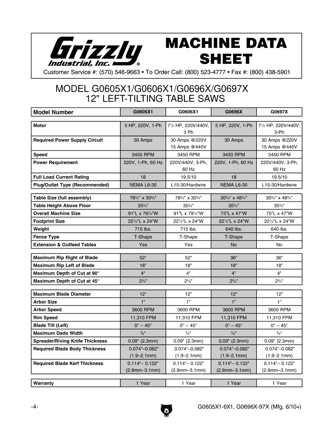 Grizzly G0606X1, G0696X, G0697X, G0605X1 owner manual LEFT-TILTING Table Saws, Model Number 