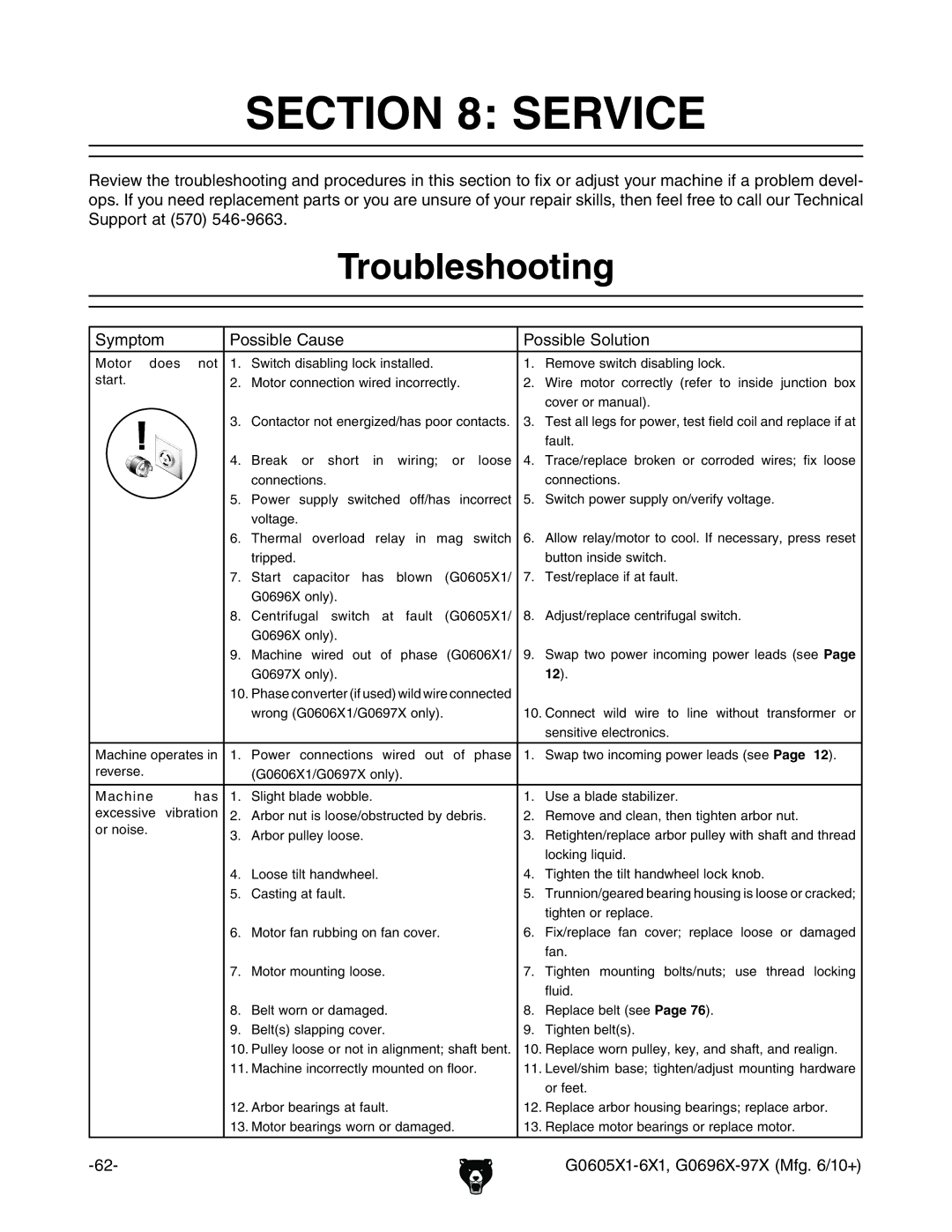 Grizzly G0696X, G0697X, G0606X1, G0605X1 owner manual Service, Troubleshooting, Hnbeidb EdhhWaZ8VjhZ EdhhWaZHdajidc 