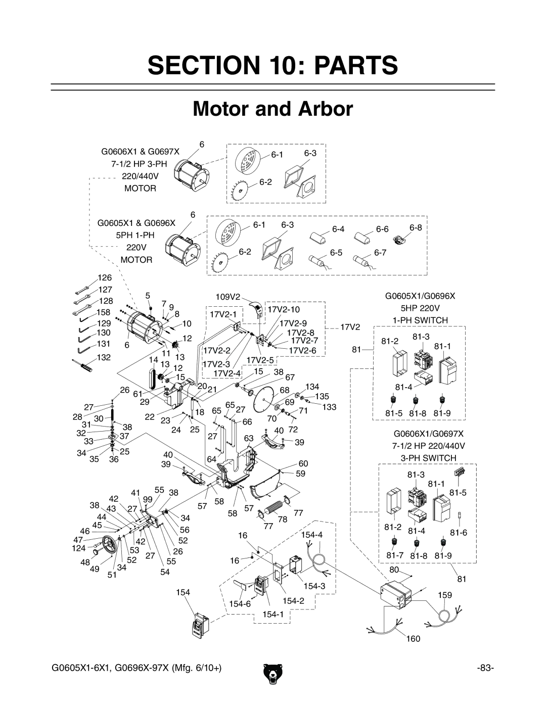 Grizzly G0697X, G0696X, G0606X1, G0605X1 Parts, Motor and Arbor, $%K, +%*M&%+.+M, ++ + +%*M&$%+.+M =E%K =HLI8= 