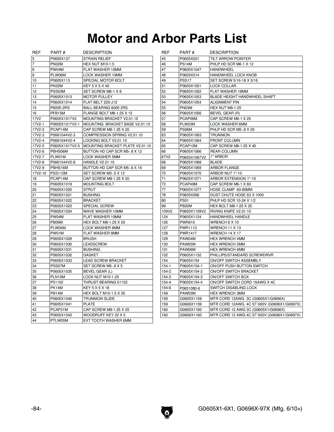 Grizzly G0606X1, G0696X, G0697X, G0605X1 owner manual Motor and Arbor Parts List, Description 