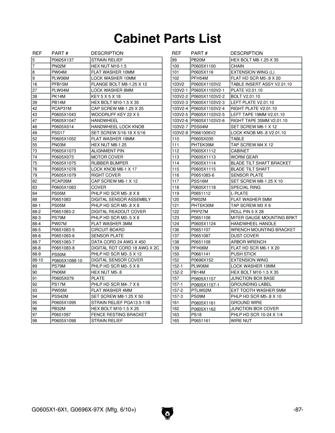 Grizzly G0697X, G0696X, G0606X1, G0605X1 owner manual Cabinet Parts List, Description 