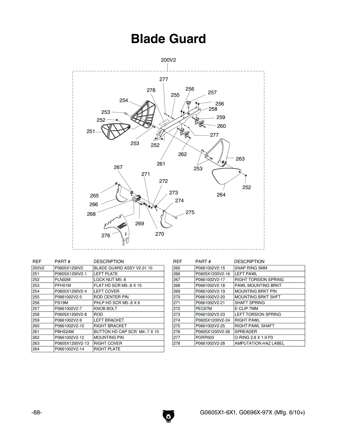 Grizzly G0606X1, G0696X, G0697X, G0605X1 owner manual Blade Guard, +* ++ + 