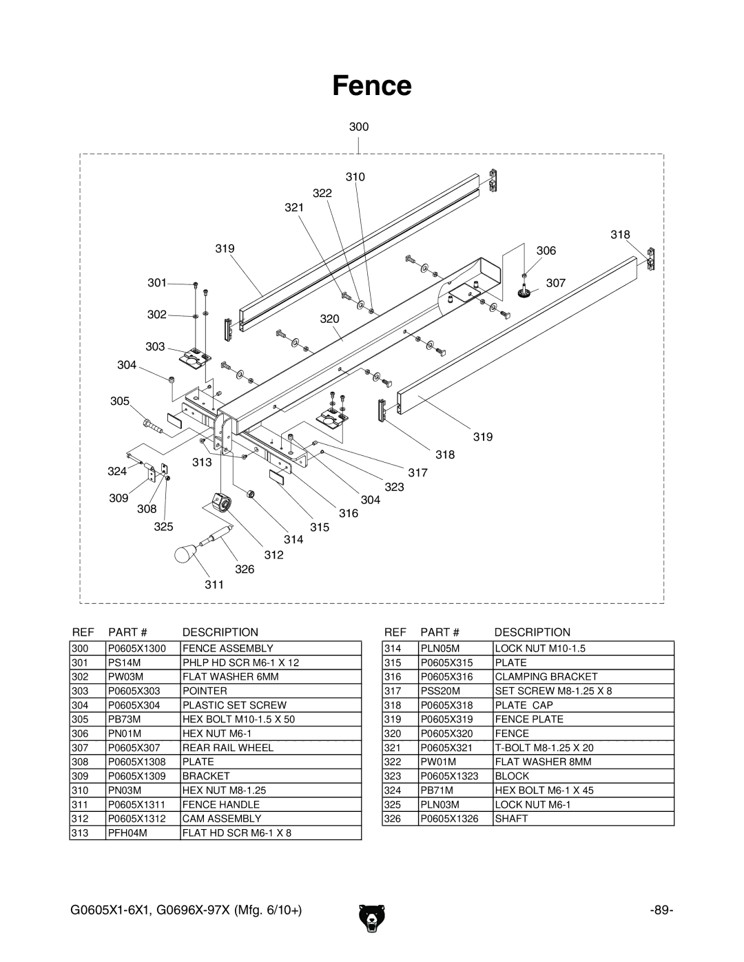 Grizzly G0605X1, G0696X, G0697X, G0606X1 owner manual Fence 