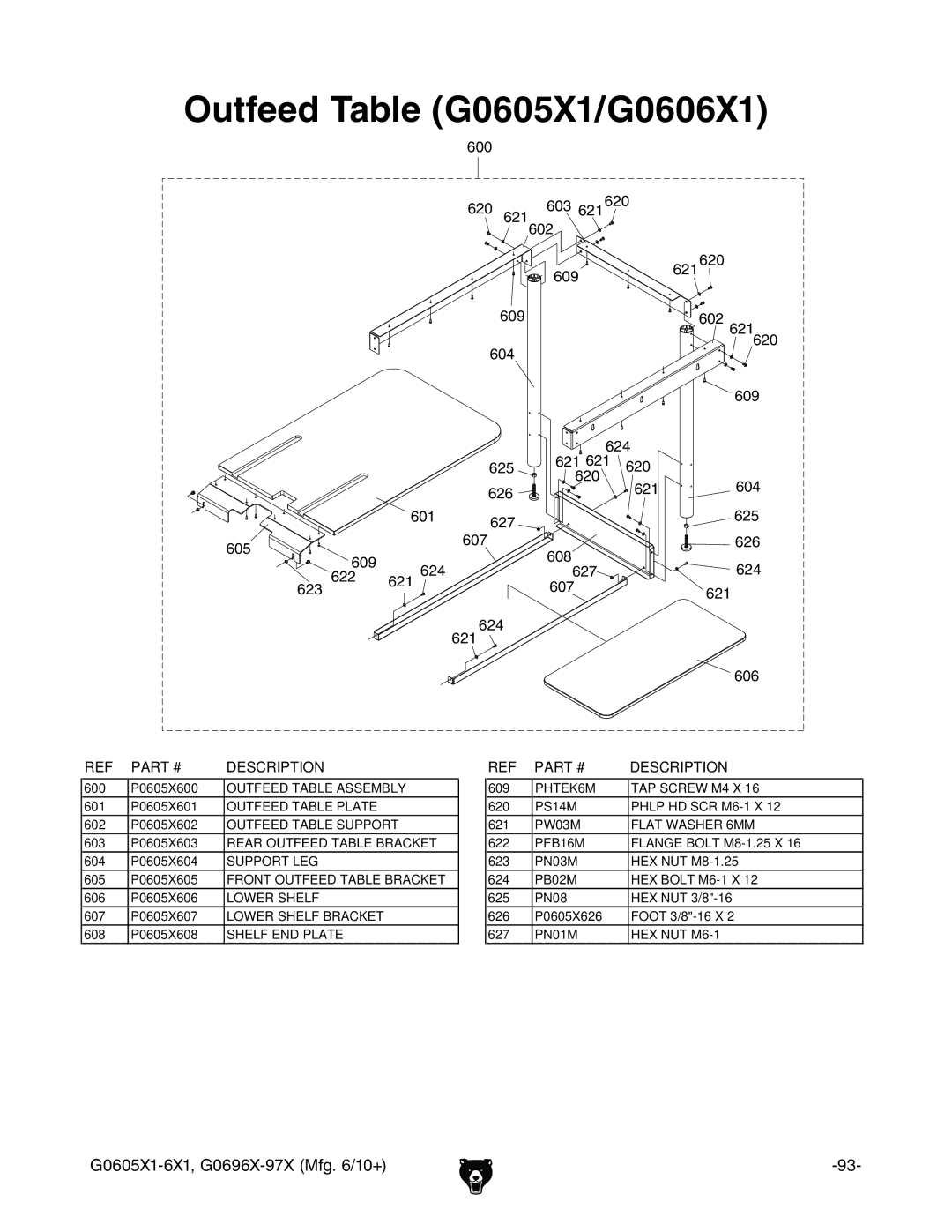 Grizzly G0696X, G0697X owner manual Outfeed Table G0605X1/G0606X1, +%% +% + +% +& +% +%+ 