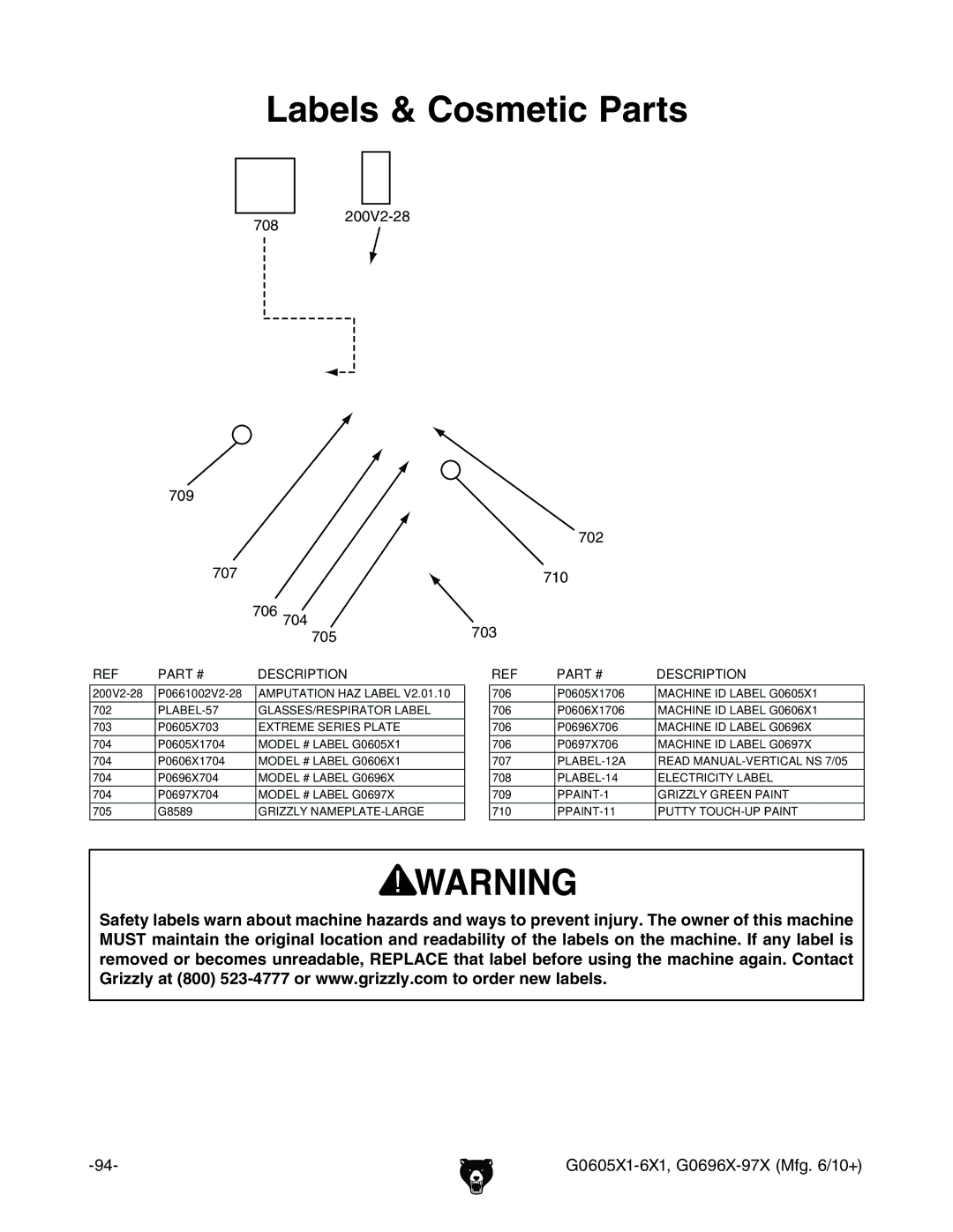 Grizzly G0696X, G0697X, G0606X1, G0605X1 owner manual Labels & Cosmetic Parts, + ,% 