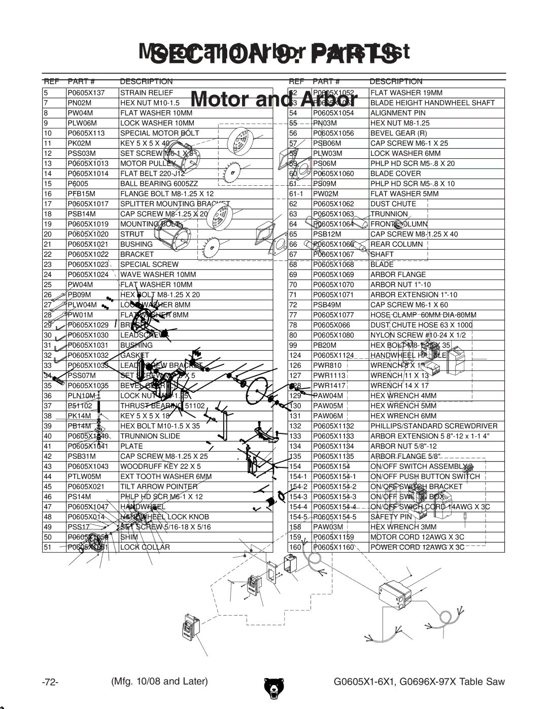 Grizzly G0696X, G0697X manual Motor and Arbor Parts List, Description 