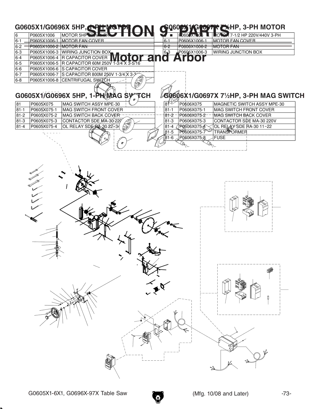 Grizzly G0697X manual G0605X1/G0696X 5HP, 1-PH Motor 