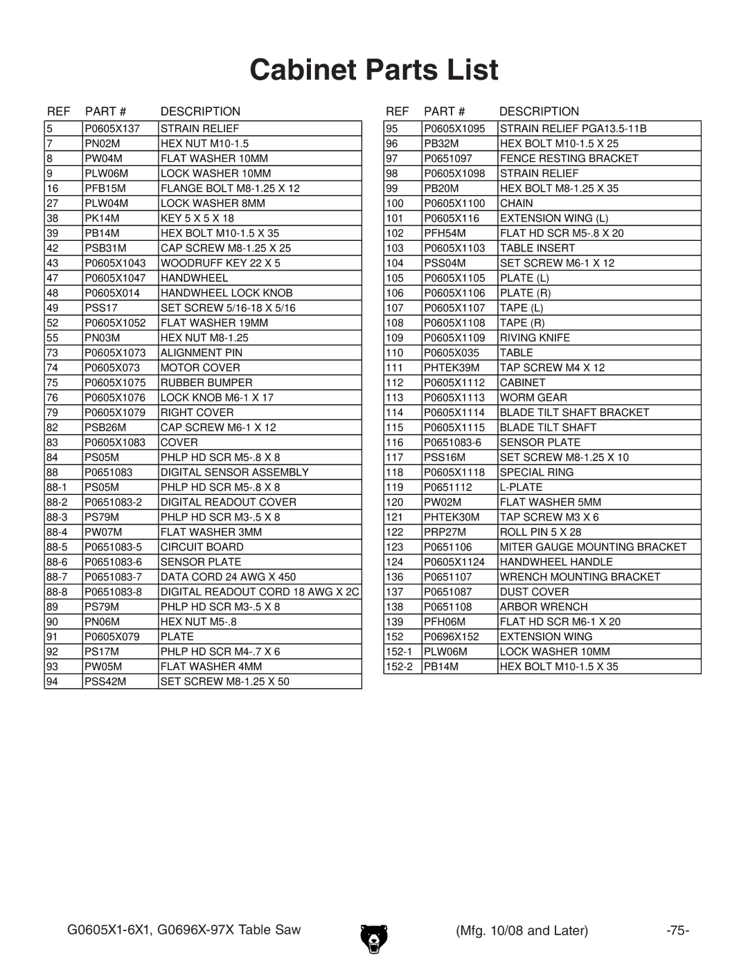 Grizzly G0697X, G0696X manual Cabinet Parts List, Description 