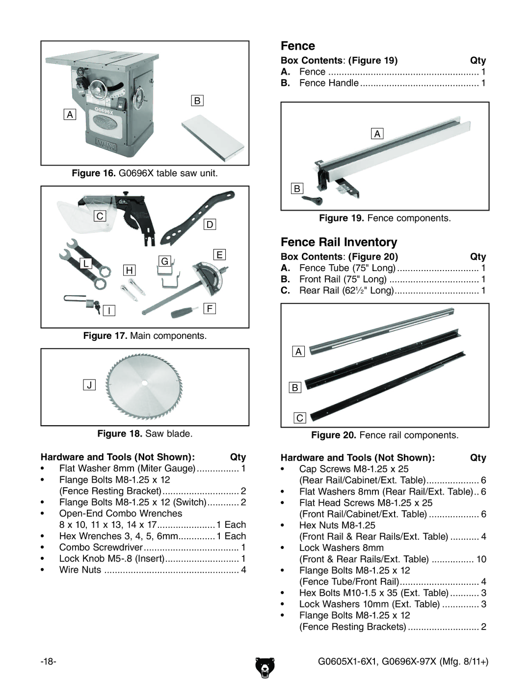 Grizzly G0697X, G1023SL owner manual Fence, Box Contents / Figure Qty, Hardware and Tools Not Shown  Qty 