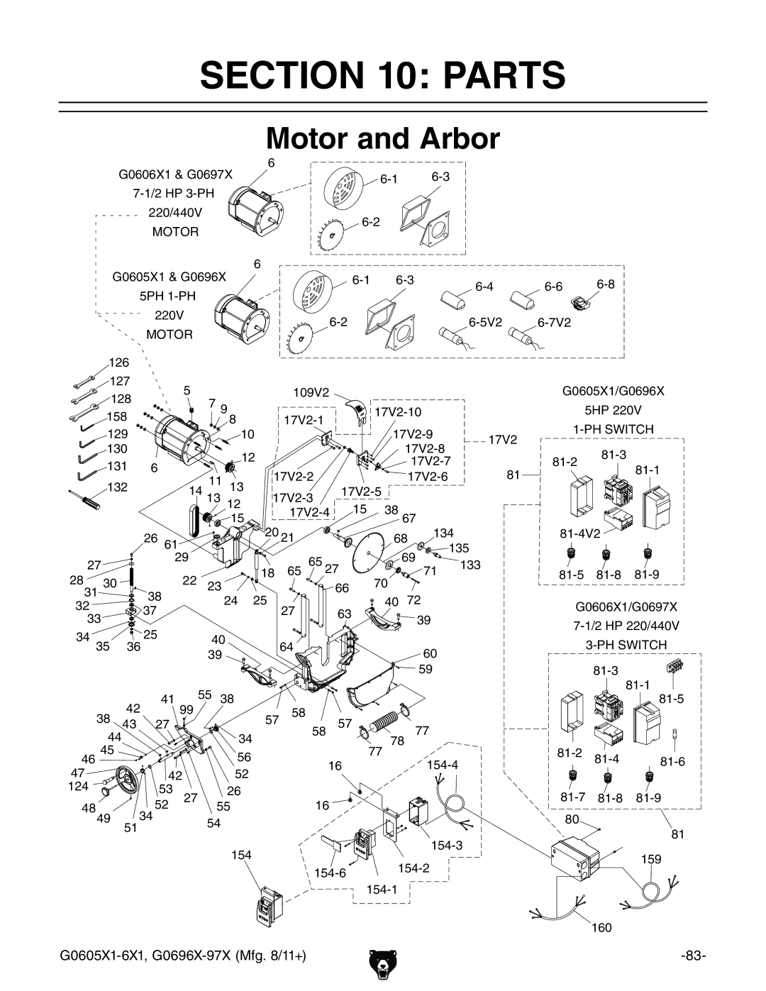 Grizzly G1023SL, G0697X owner manual Parts, Motor and Arbor, $%K, +*K, ++ + +,K +%*M&$%+.+M =E%K =HLI8= 