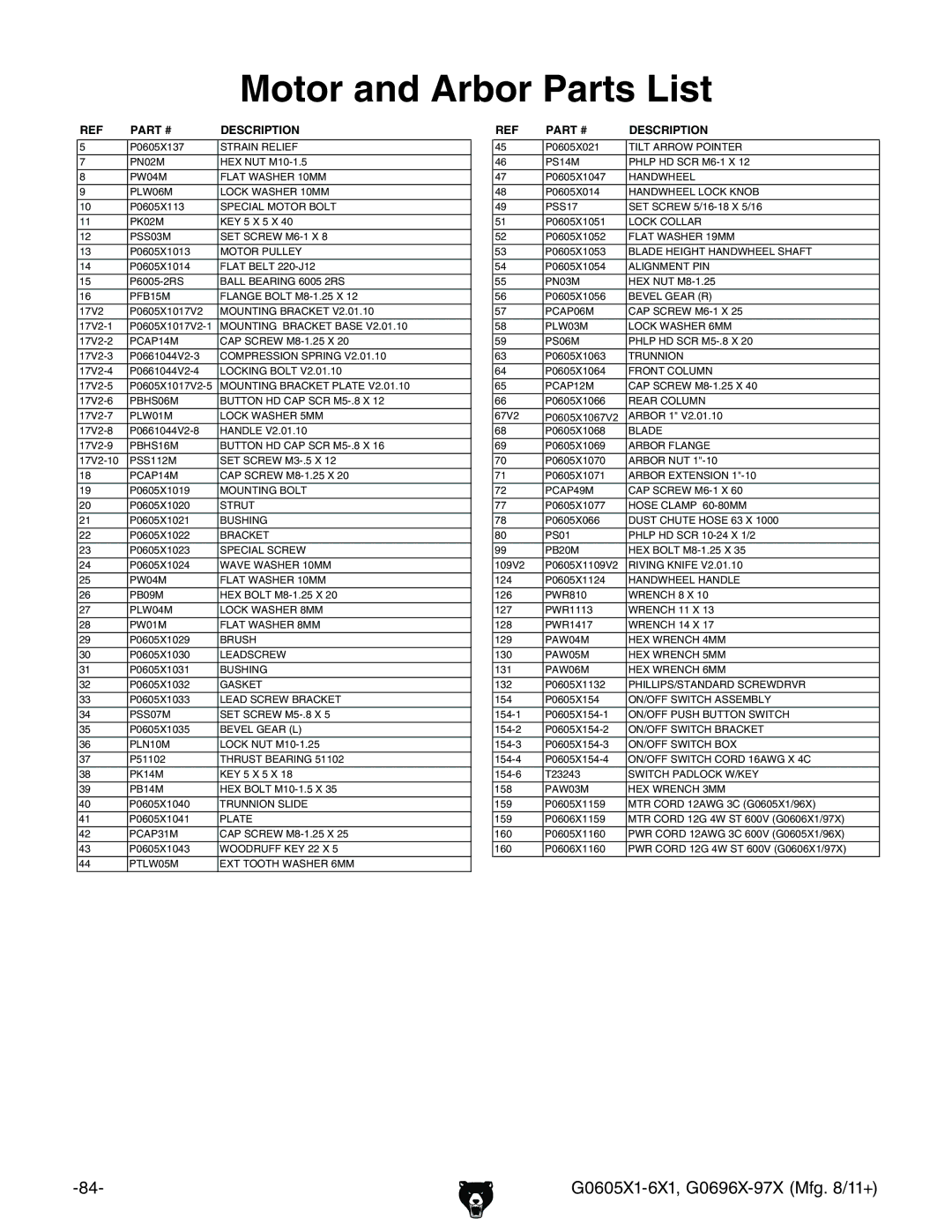 Grizzly G0697X, G1023SL owner manual Motor and Arbor Parts List, Description 