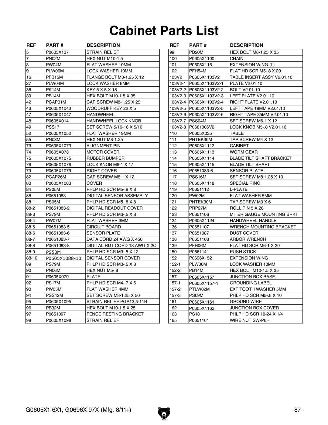 Grizzly G1023SL, G0697X owner manual Cabinet Parts List, PS50M 