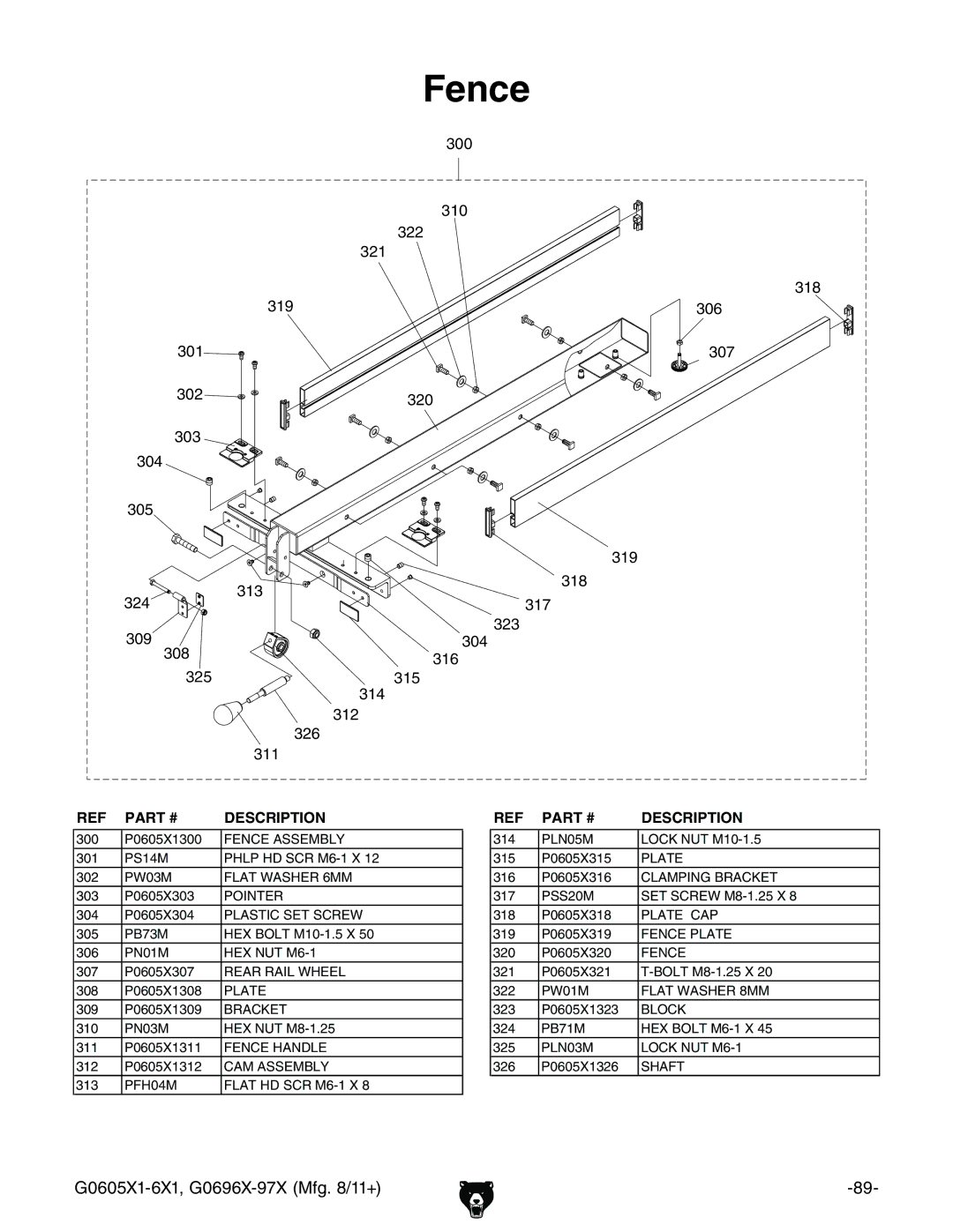 Grizzly G1023SL, G0697X owner manual Fence, Description 