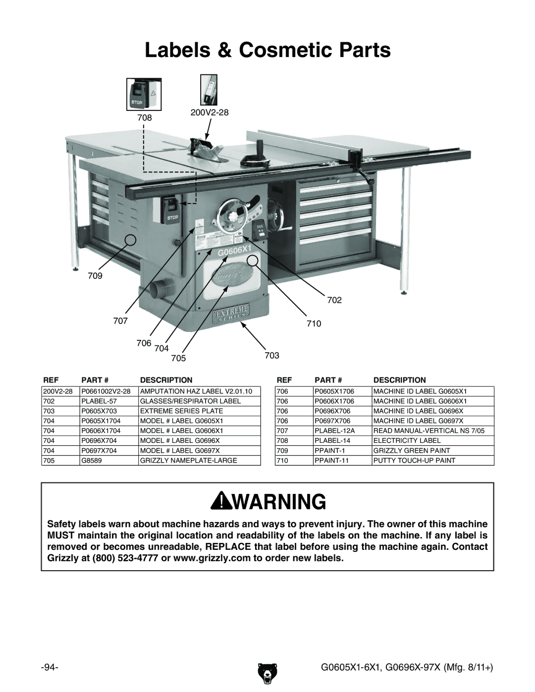 Grizzly G0697X, G1023SL owner manual Labels & Cosmetic Parts, + ,% 