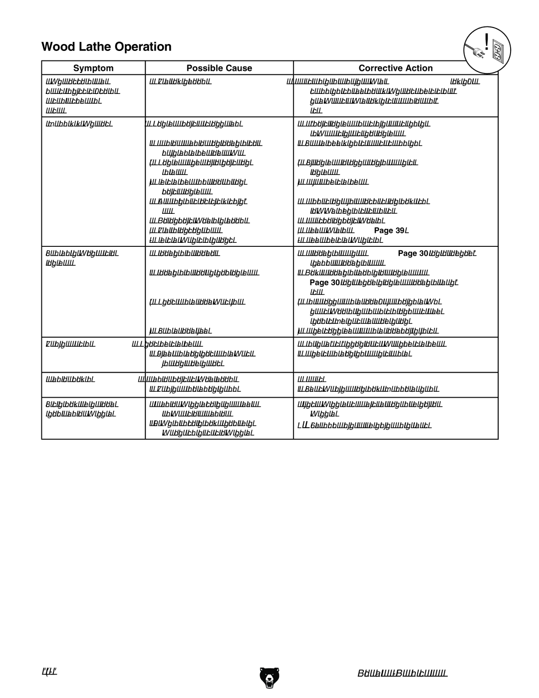 Grizzly G0698 owner manual Wood Lathe Operation, Symptom Possible Cause Corrective Action 