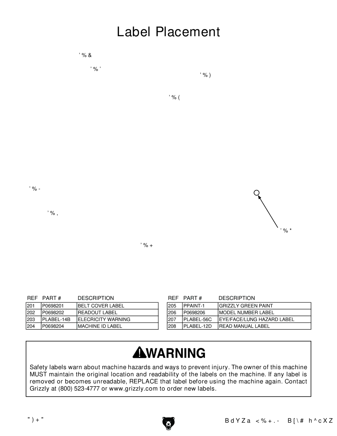 Grizzly G0698 owner manual Label Placement 