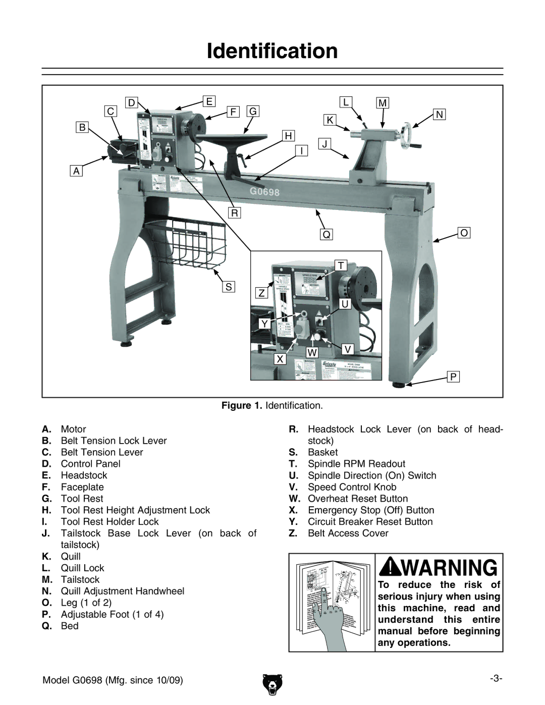 Grizzly G0698 owner manual Identification,  DkZgZViGZhZi7jiidc, 7Zai6XXZhh8dkZg, BdYZa%+.-B\#hcXZ&%$%. 