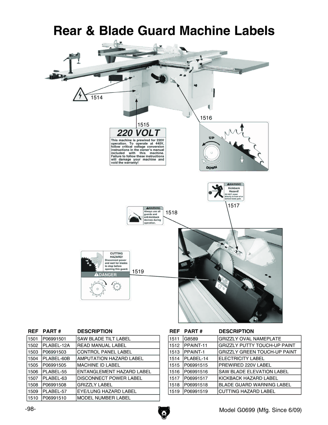 Grizzly G0699 owner manual Rear & Blade Guard Machine Labels 