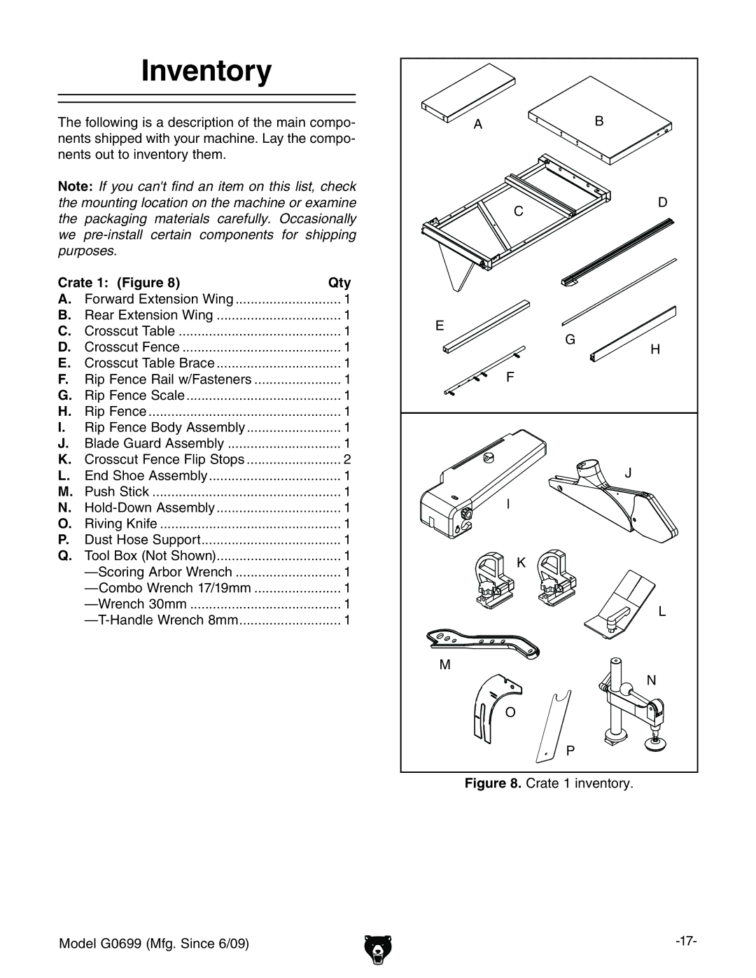 Grizzly G0699 owner manual Inventory, Crate 1 Figure Qty 