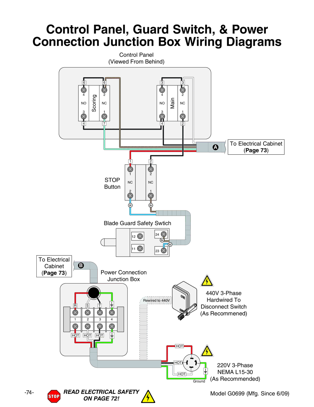 Grizzly G0699 owner manual Page 73 