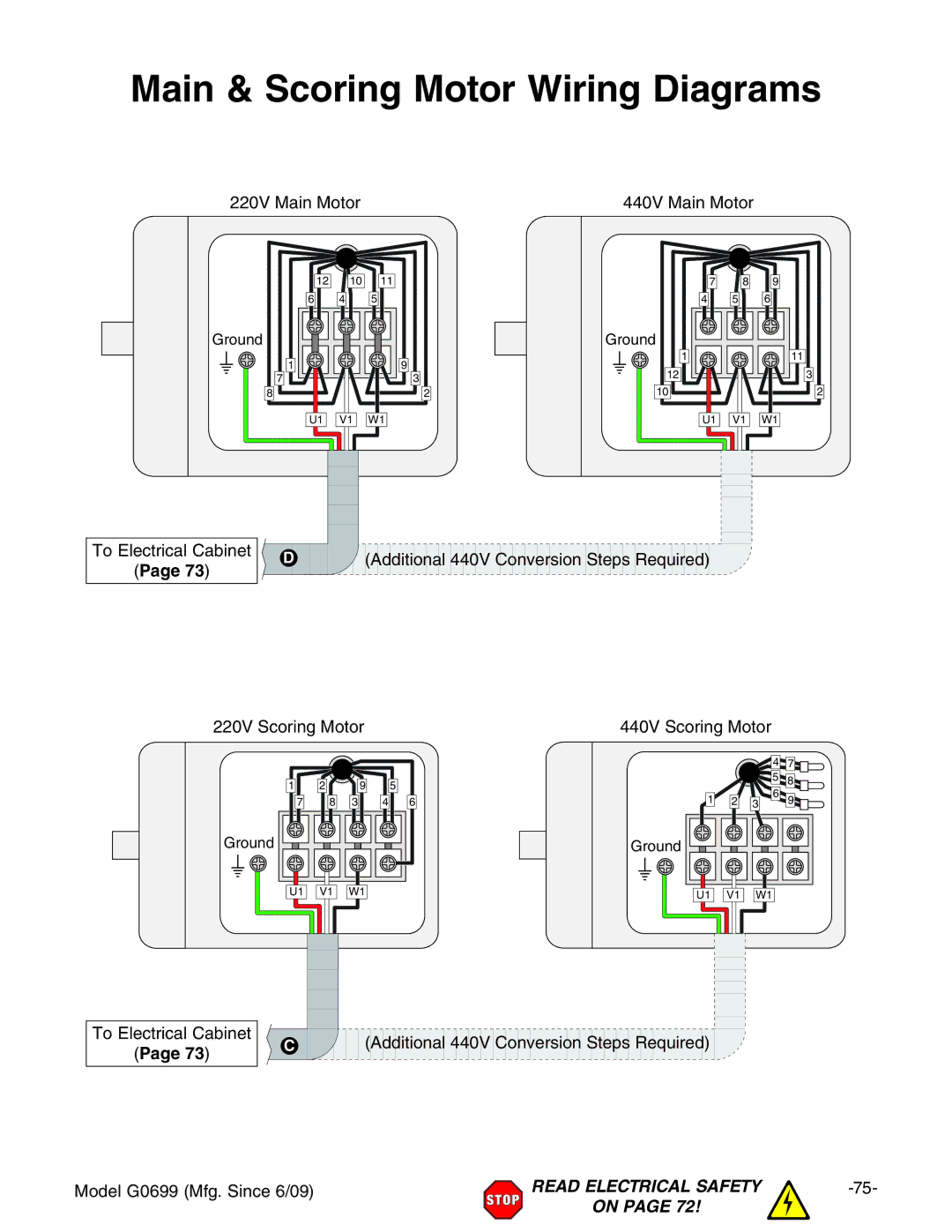 Grizzly G0699 owner manual Main & Scoring Motor Wiring Diagrams, BVcBdidg, HXdgc\Bdidg 