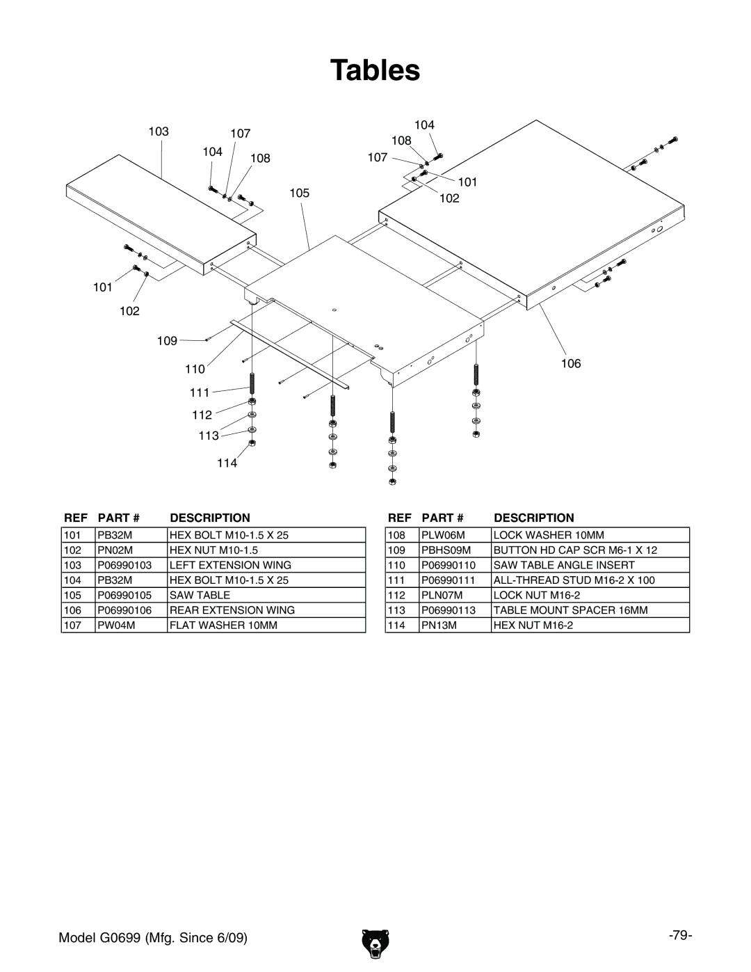 Grizzly G0699 owner manual Tables, BdYZa%+..B\#HcXZ+$%. 