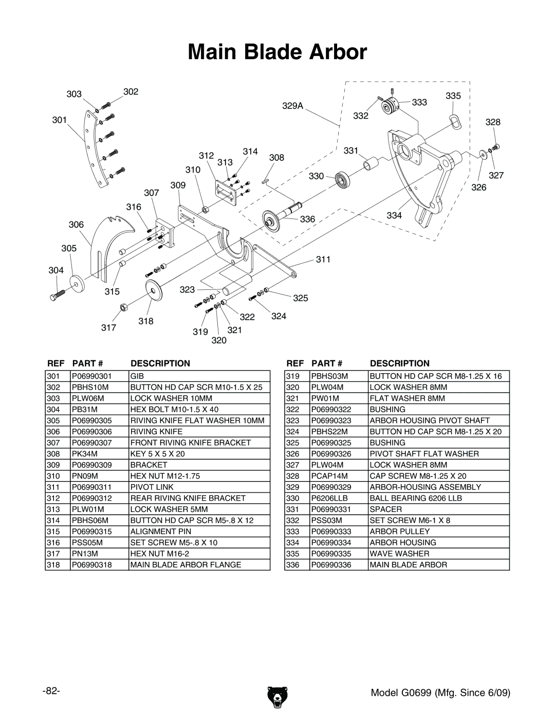 Grizzly G0699 owner manual Main Blade Arbor 