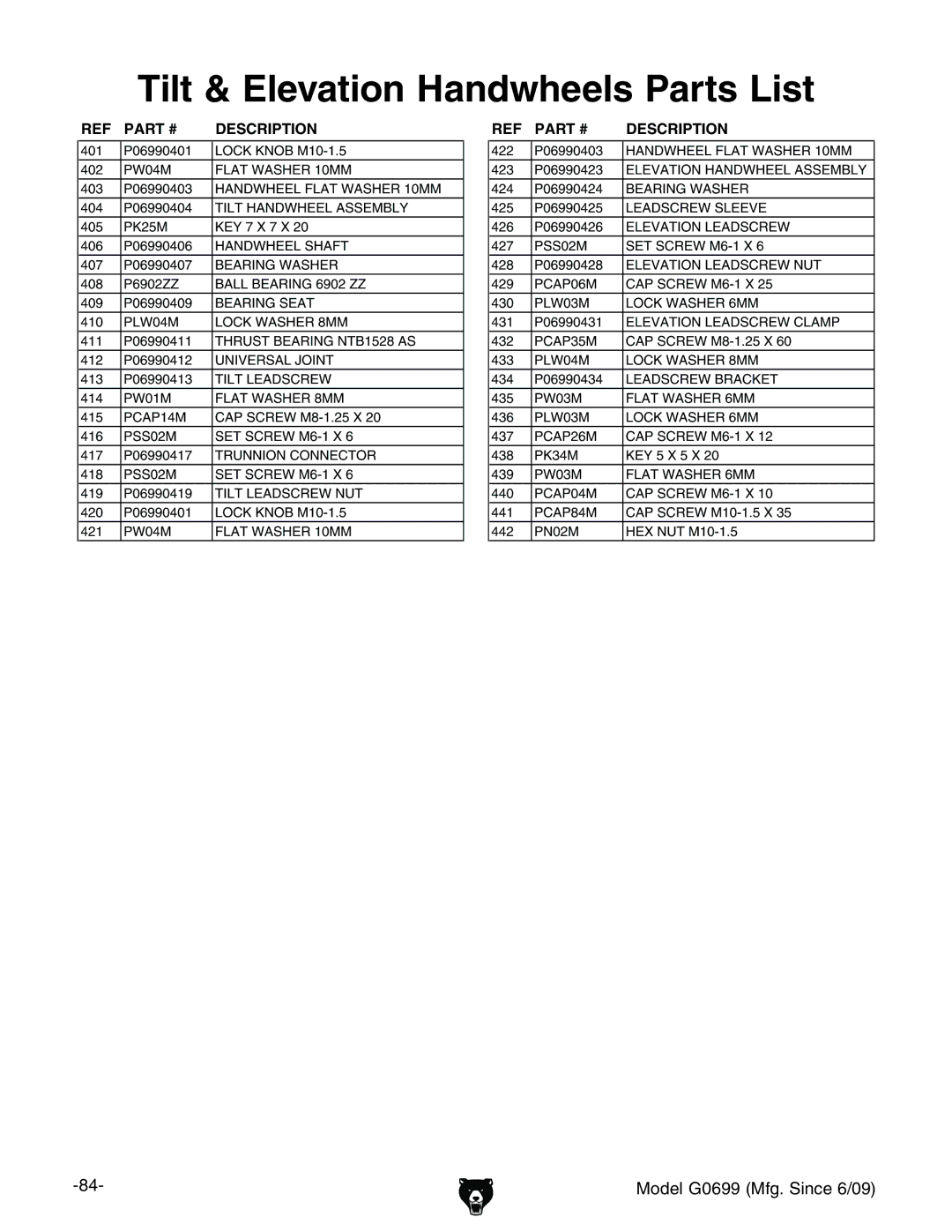 Grizzly G0699 owner manual Tilt & Elevation Handwheels Parts List 