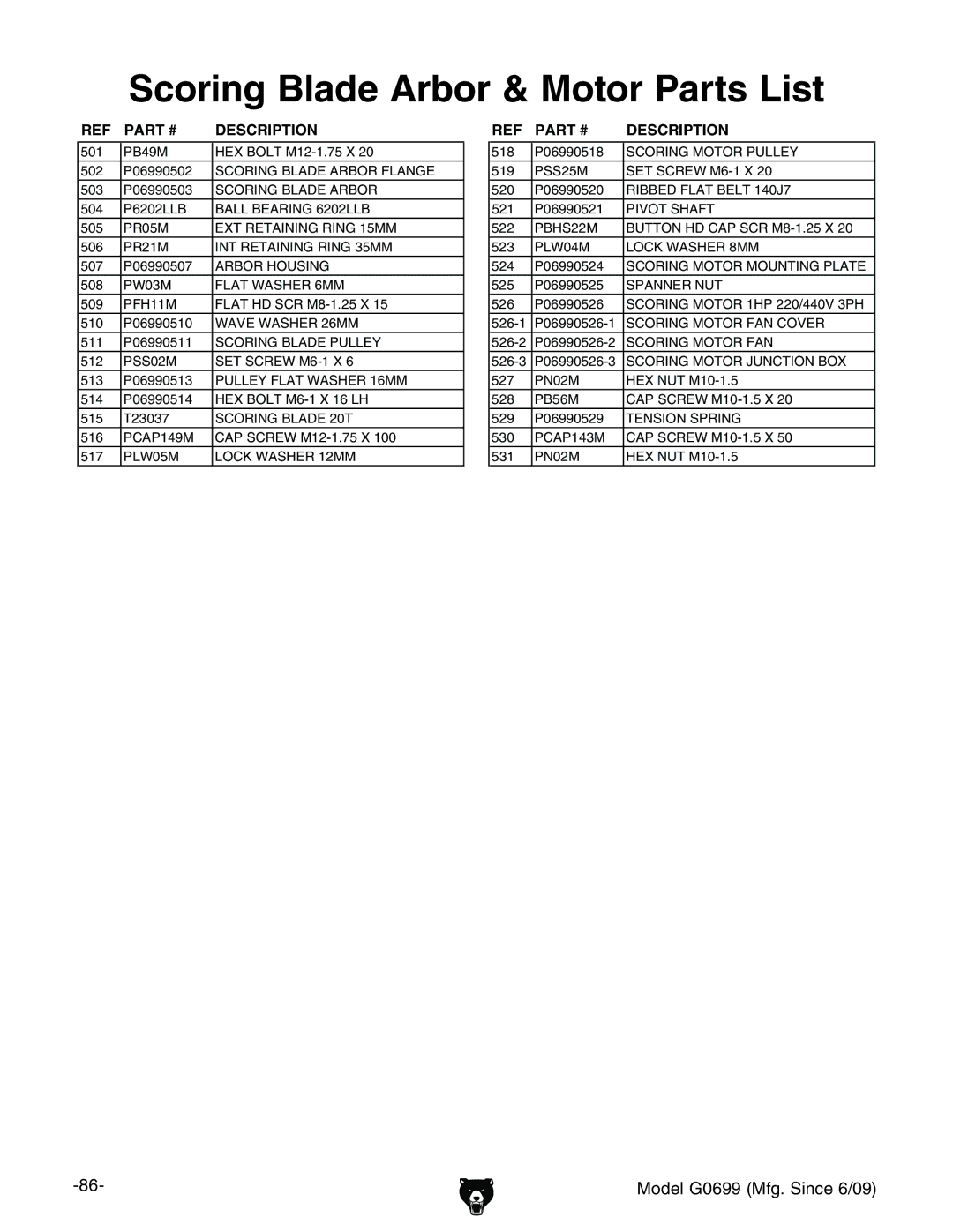 Grizzly G0699 owner manual Scoring Blade Arbor & Motor Parts List 