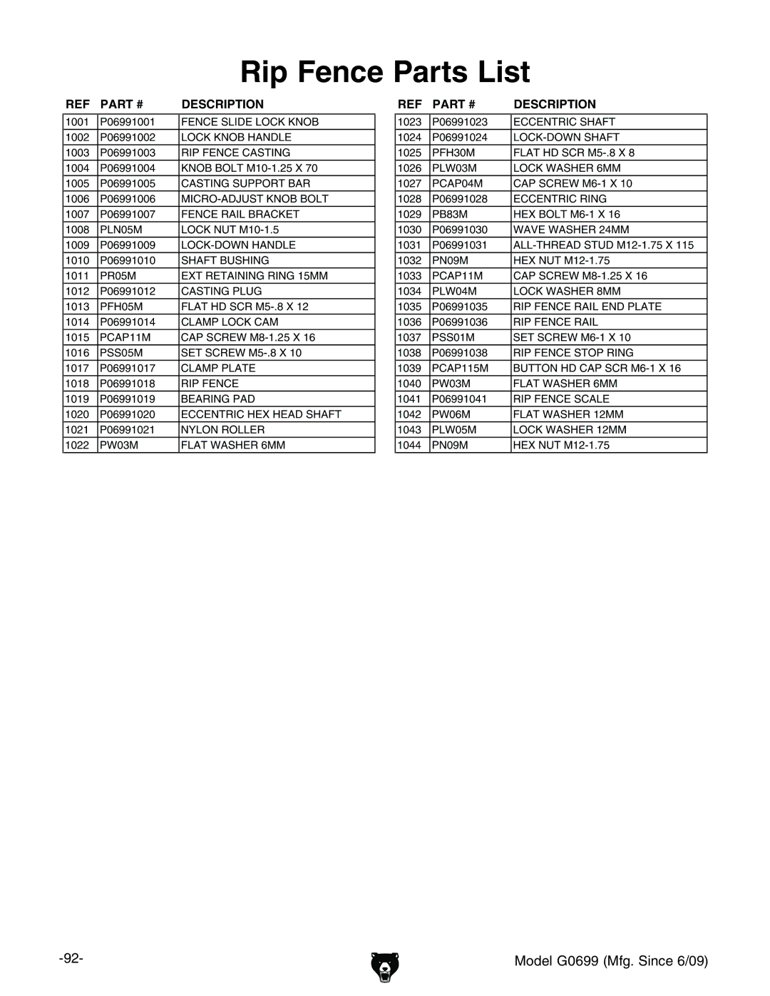 Grizzly G0699 owner manual Rip Fence Parts List 