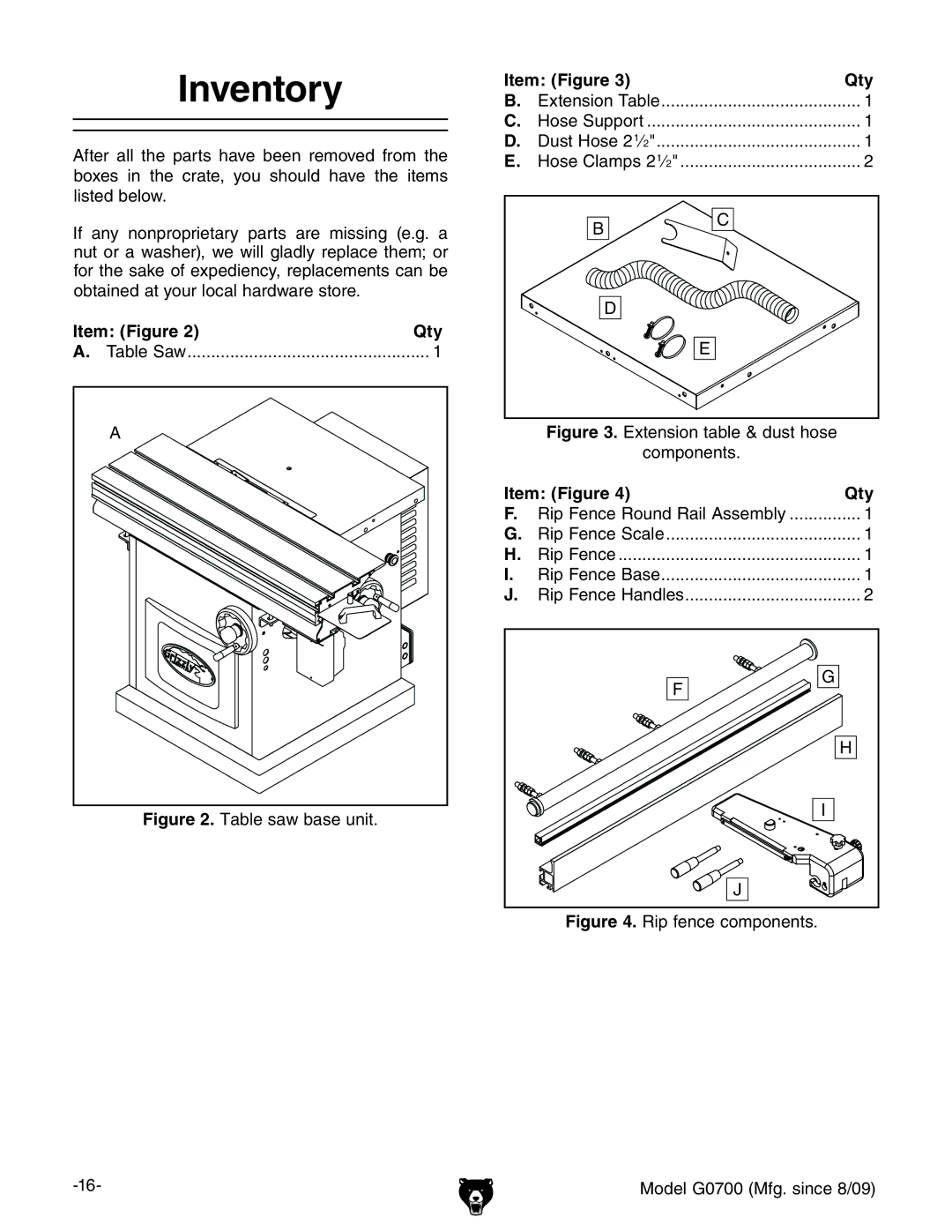 Grizzly G0700 owner manual Inventory, Item Figure Qty Table Saw, Item Figure Qty Rip Fence Round Rail Assembly 