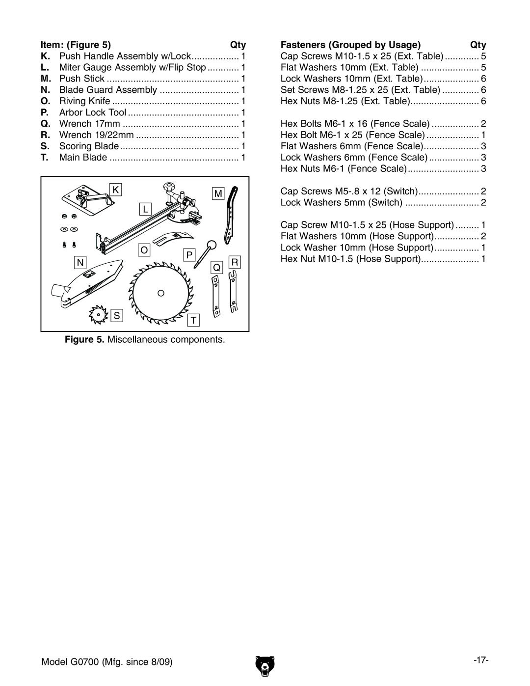 Grizzly G0700 owner manual Fasteners Grouped by Usage Qty, Push Handle Assembly w/Lock 